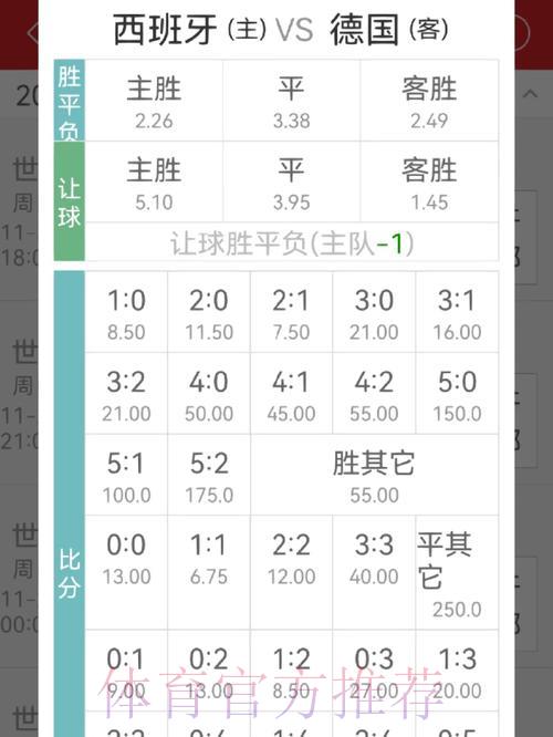 世界杯投注赔率计算及操作方法 世界杯投注赔率计算及操作方法
