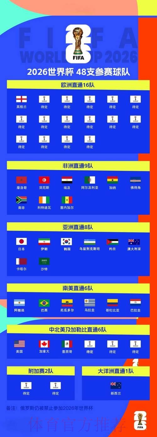 2026年世界杯官方正规投注平台精选推荐 2026年世界杯官方正规投注平台精选推荐