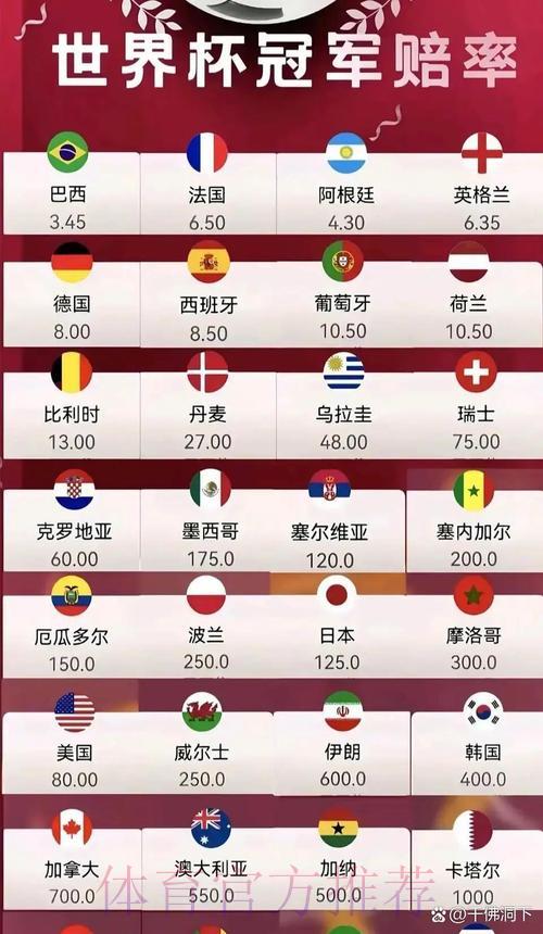 2026世界杯投注赔率玩法全攻略 2026世界杯投注赔率玩法全攻略