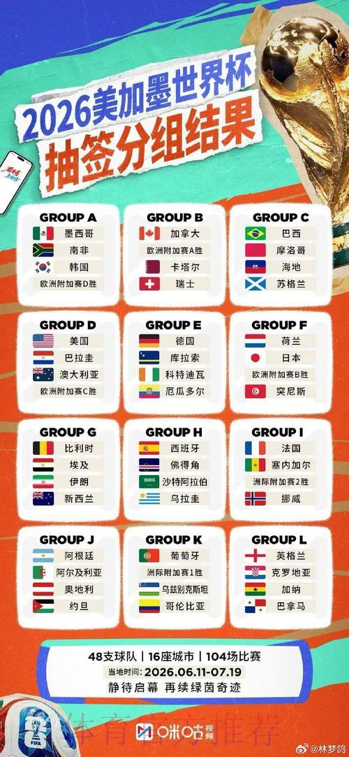 2026世界杯官方直播平台权威榜单 2026世界杯官方直播平台权威榜单