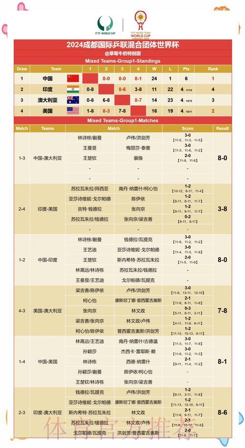 世界杯赛果高清预测 世界杯赛果高清预测
