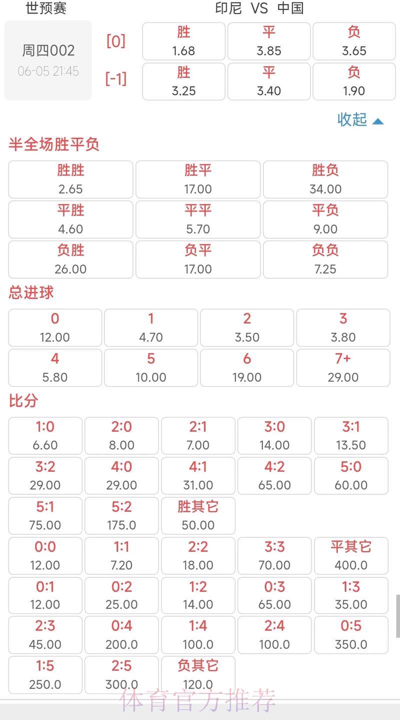 世界杯外围竞猜虚假赔率的识别方法 世界杯外围竞猜虚假赔率的识别方法