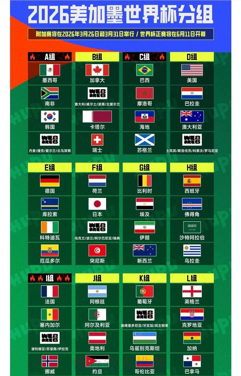 2026年世界杯赛事精彩看点与观赛指南 2026年世界杯赛事精彩看点与观赛指南