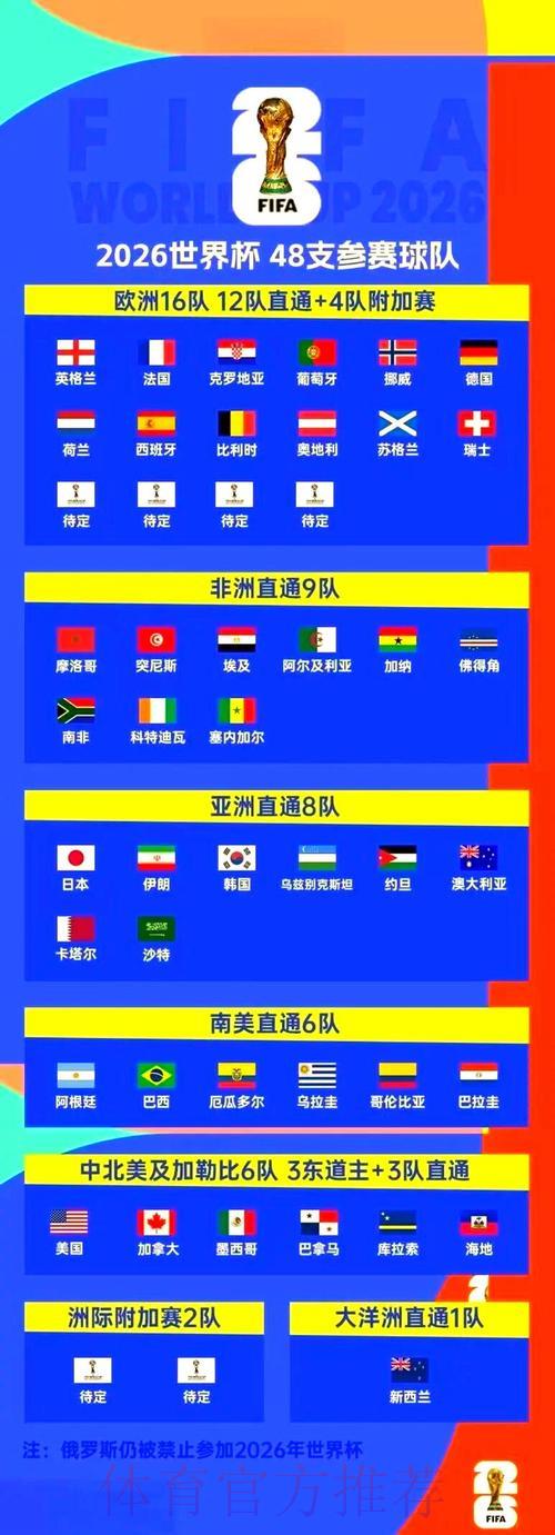 2026年世界杯赛事精彩看点与观赛指南 2026年世界杯赛事精彩看点与观赛指南