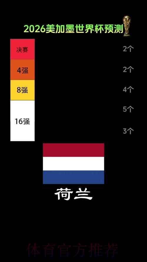 揭秘2026世界杯最具爆冷潜力的黑马球队预测 揭秘2026世界杯最具爆冷潜力的黑马球队预测