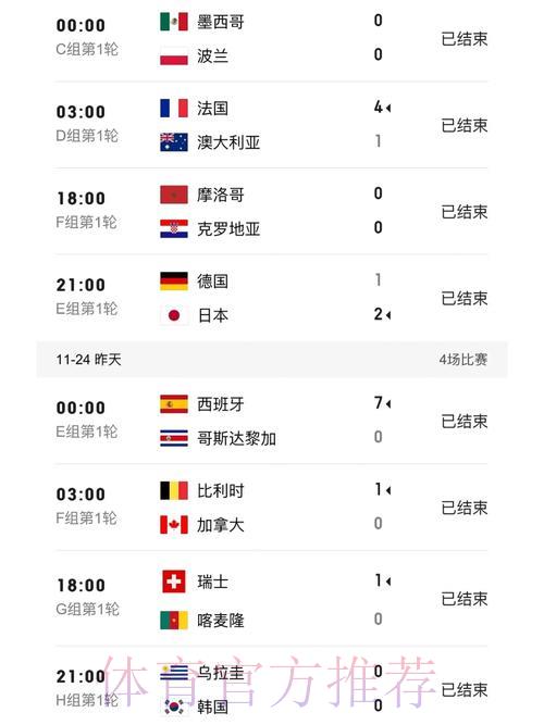 世界杯比分查询全攻略:最新平台使用技巧详解 世界杯比分查询全攻略:最新平台使用技巧详解