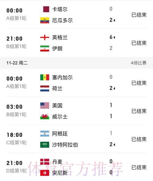 世界杯比分查询全攻略:最新平台使用技巧详解 世界杯比分查询全攻略:最新平台使用技巧详解