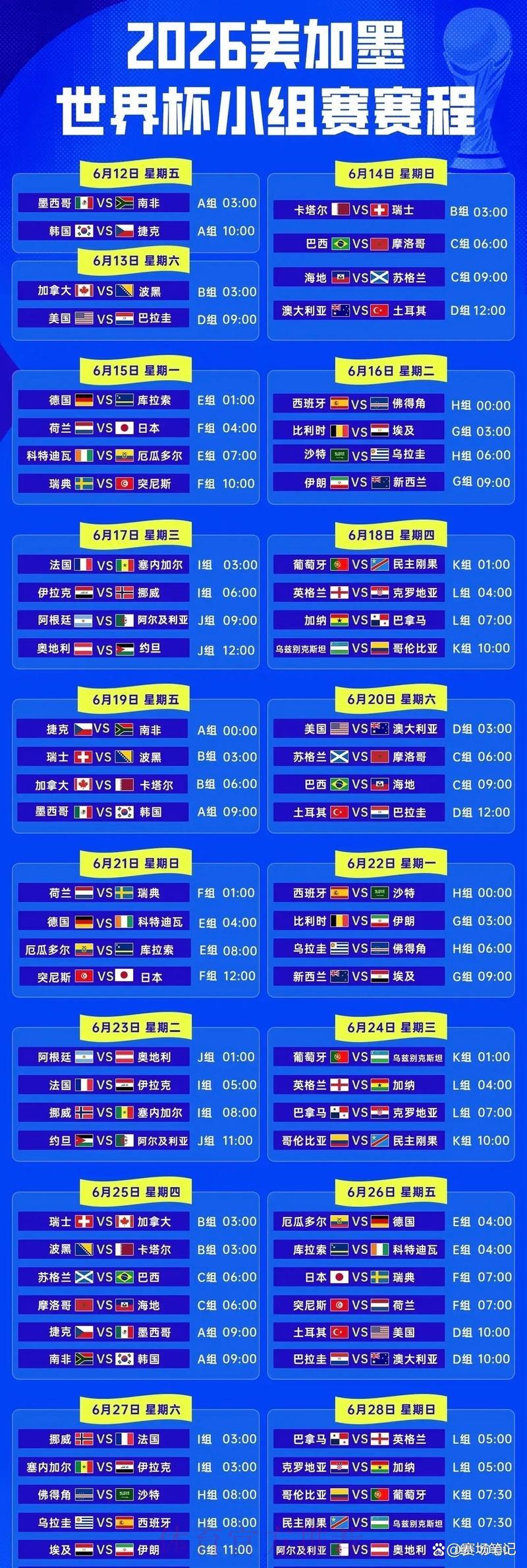 2026年世界杯各参赛国历届赛事表现深度解析 2026年世界杯各参赛国历届赛事表现深度解析
