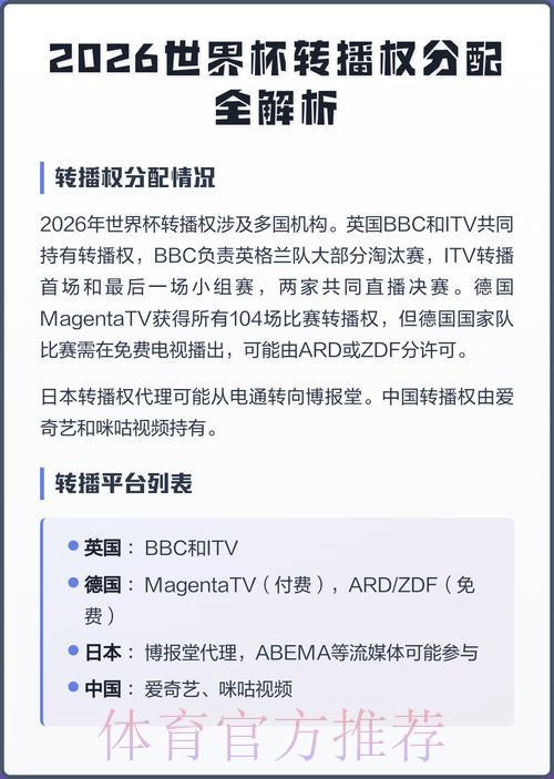 2026年世界杯转播权归属:各大电视台完整名单 2026年世界杯转播权归属:各大电视台完整名单